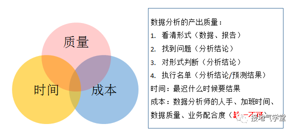 如何做一个优秀的数据分析项目？